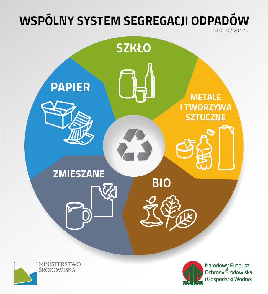 wspolny system